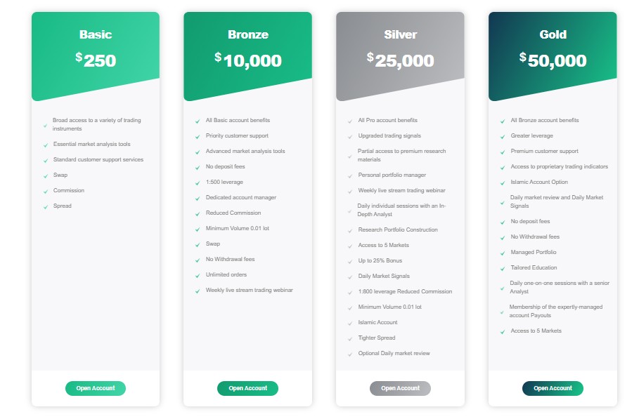 Pghinvestment account types and minimum deposit levels.