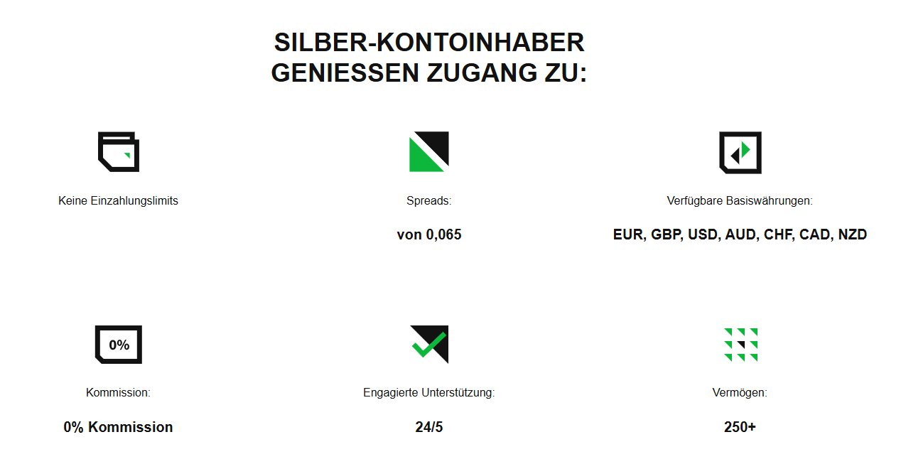 Eigenschaften des Silberkontos